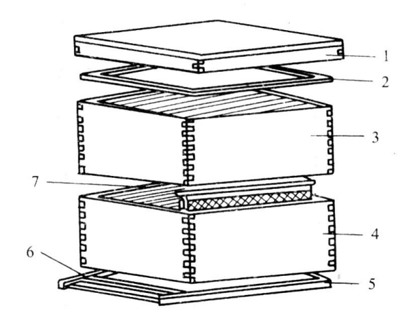 十框标准蜂箱的结构和尺寸